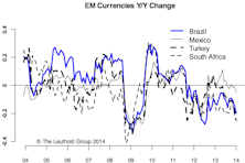 Can The EM Problem Spread To DM? Yes, If It Gets Bad Enough